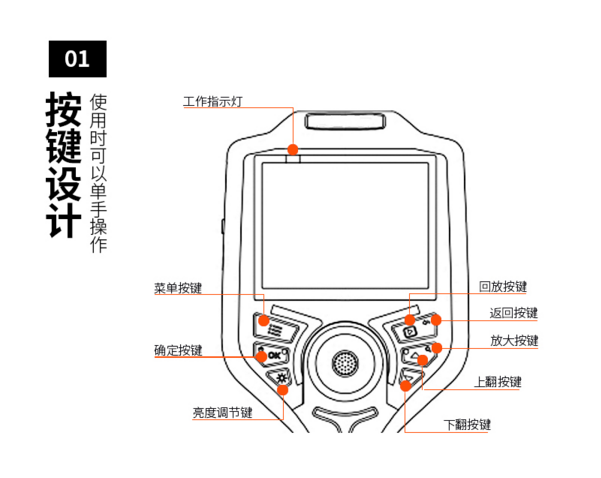 內窺鏡廠家